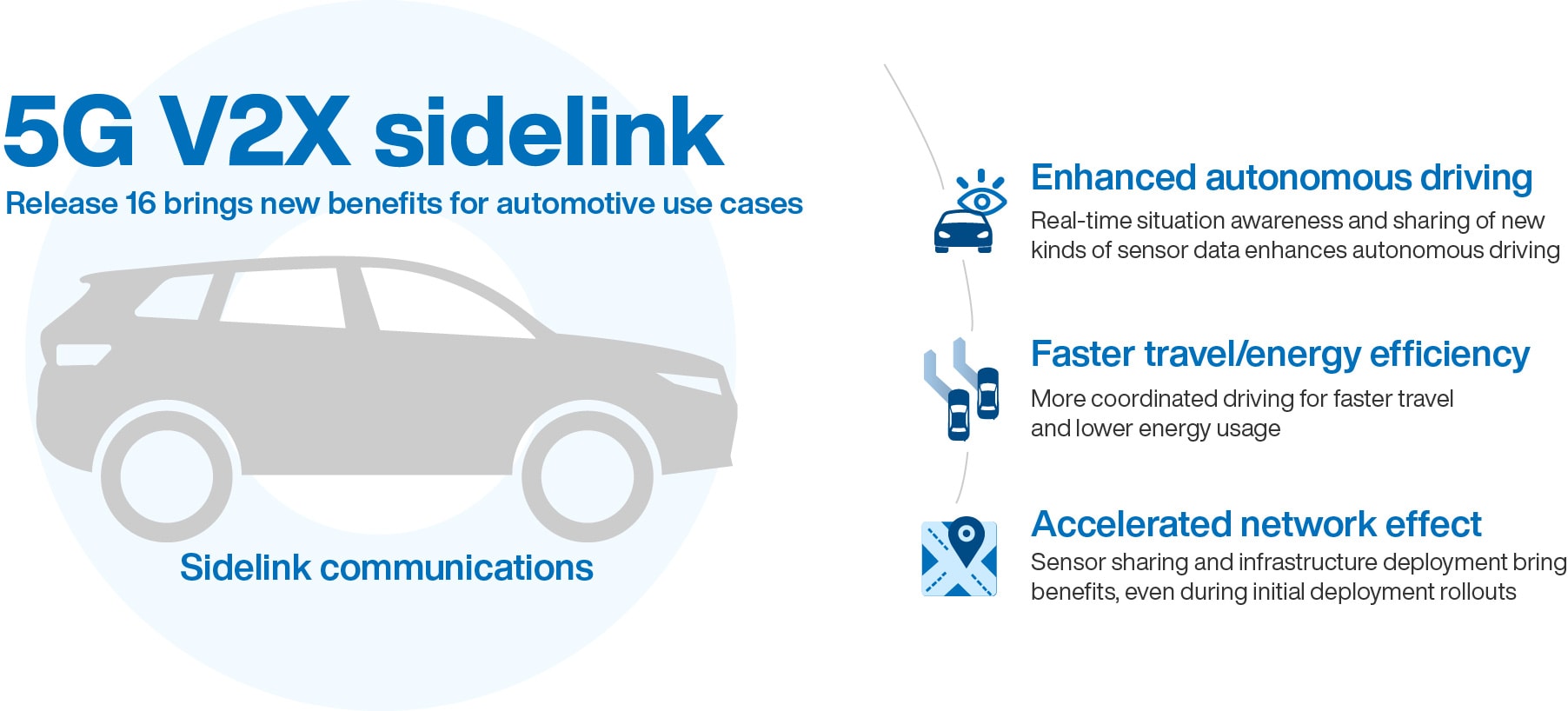 5G VX2 sidelink diagram
