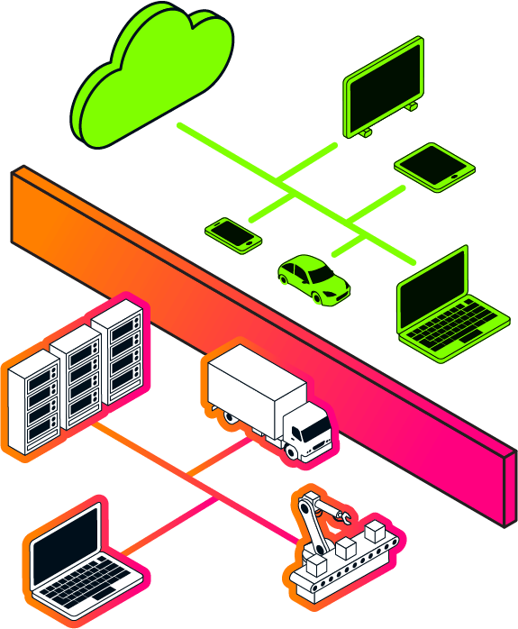 In the forefront of the image a truck, a computer, an industrial robot and servers are connected by lines, then there is a wall behind them and behind the wall is a group composed of a computer, a tablet, a smart tv, a car and a phone all connected to a cloud.