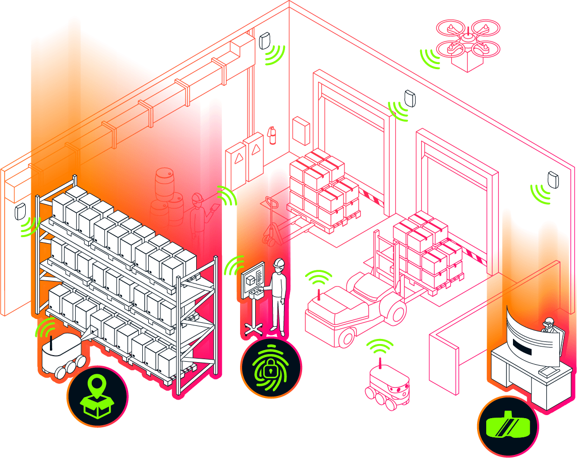 A warehouse with a robotic scanning stacked shelves with boxes. In another area, a person is interacting with a wifi enabled smart screen. In a third area, a person is sitting at a desk with a curved screen.