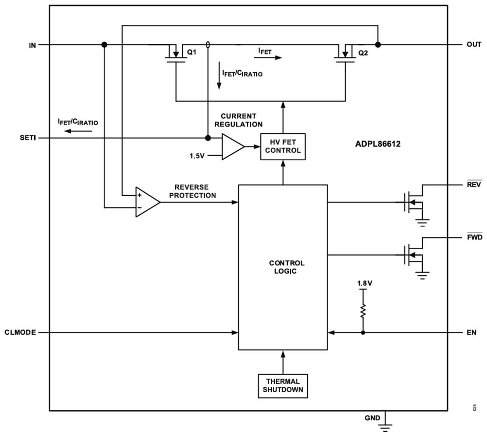 Schéma de principe - Analog Devices / Maxim Integrated Limiteurs de courants ADPL86610/ADPL86611/ADPL86612