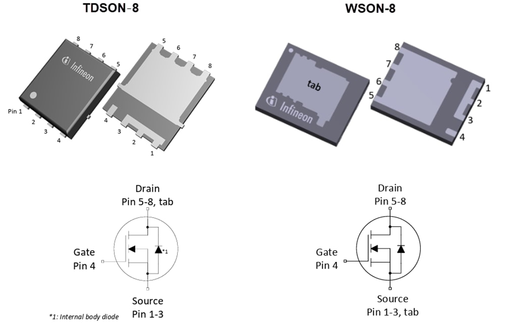 Graphique - Infineon Technologies MOSFET de puissance OptiMOS™ 8