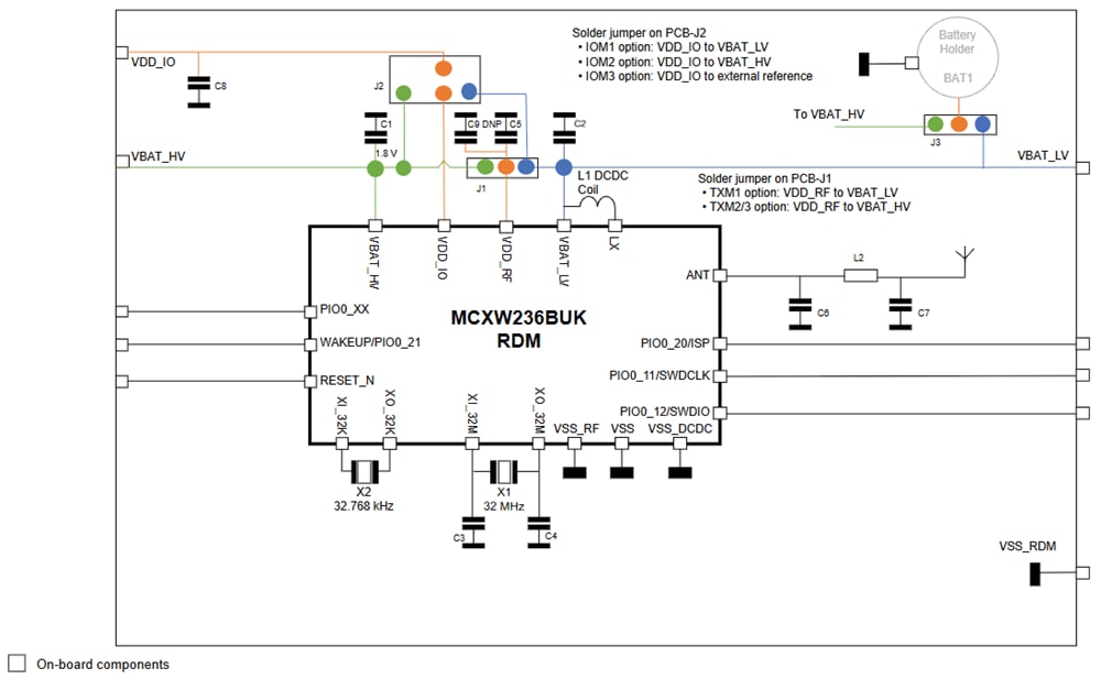 Schéma de principe - NXP Semiconductors Carte de module radio MCXW236BUK-RDM