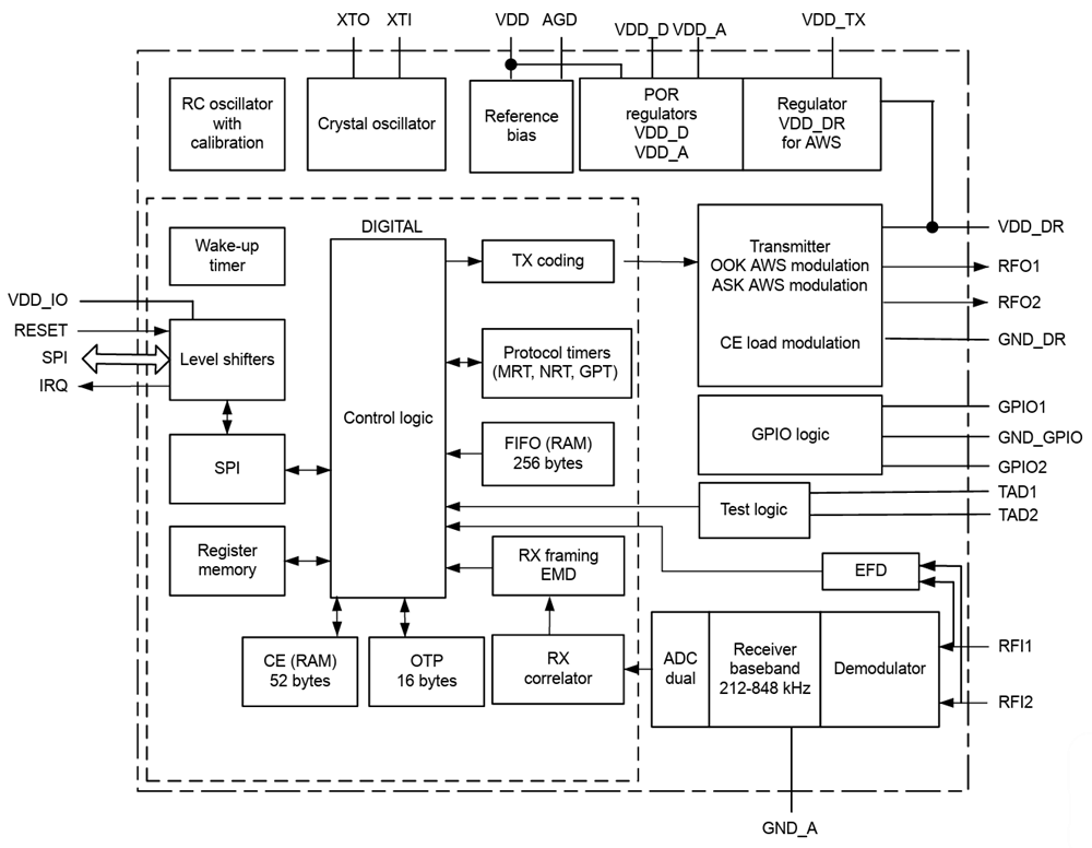 Schéma de principe - STMicroelectronics Lecteur NFC universel ST25R210