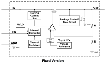 Schéma de principe - Texas Instruments Régulateurs de tension linéaires LDO TPS7E82 et TPS7E82-Q1