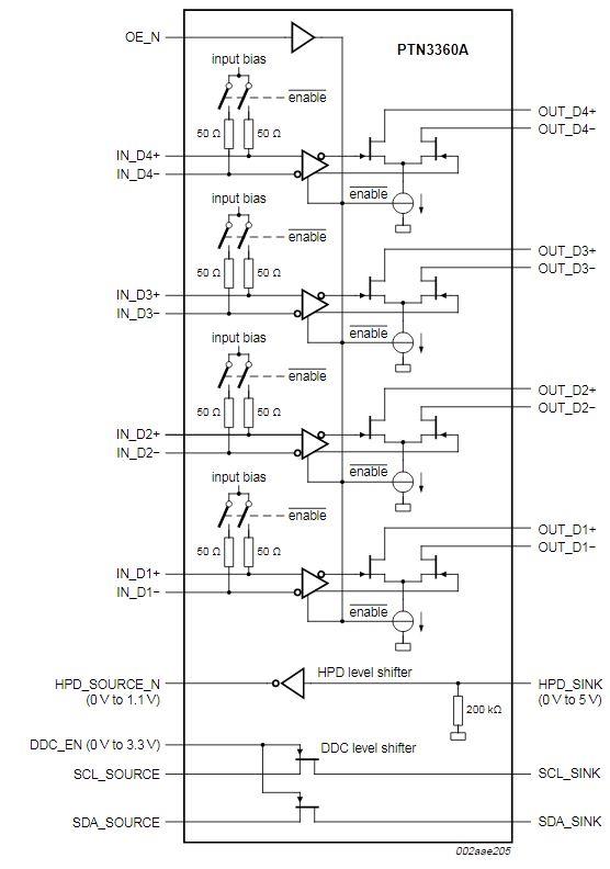 Block Diagram - NXP Semiconductors PTN3360ABS HDMI / DVI Level Shifter