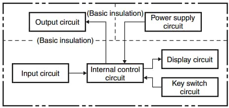 Block Diagram - Omron Industrial Automation H7BX Multifunction Counters