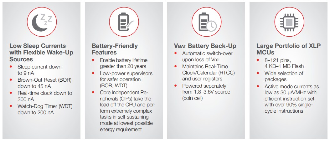 Microchip Technology MCU PIC24FJ64GA102 / PIC24FJ64GB002