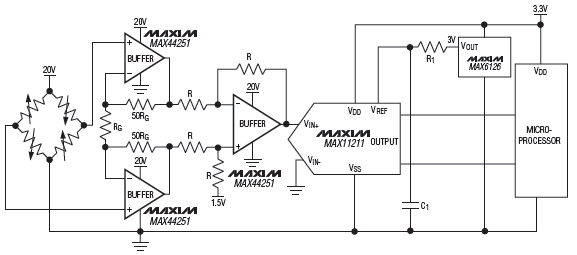 Analog Devices / Maxim Integrated MAX44251/MAX44252 20V, Ultra-Precision Op Amps