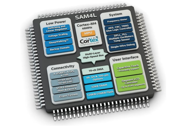 Sam4l Arm Cortex M4 Microcontrollers Microchip Technology Mouser