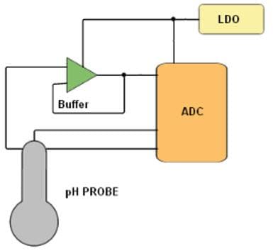 Analog Devices Inc. Instrumentation et mesure Analog Devices