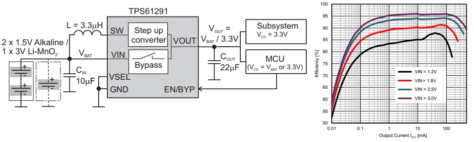 Schéma - Texas Instruments Convertisseur Boost à faible Iq TPS61291