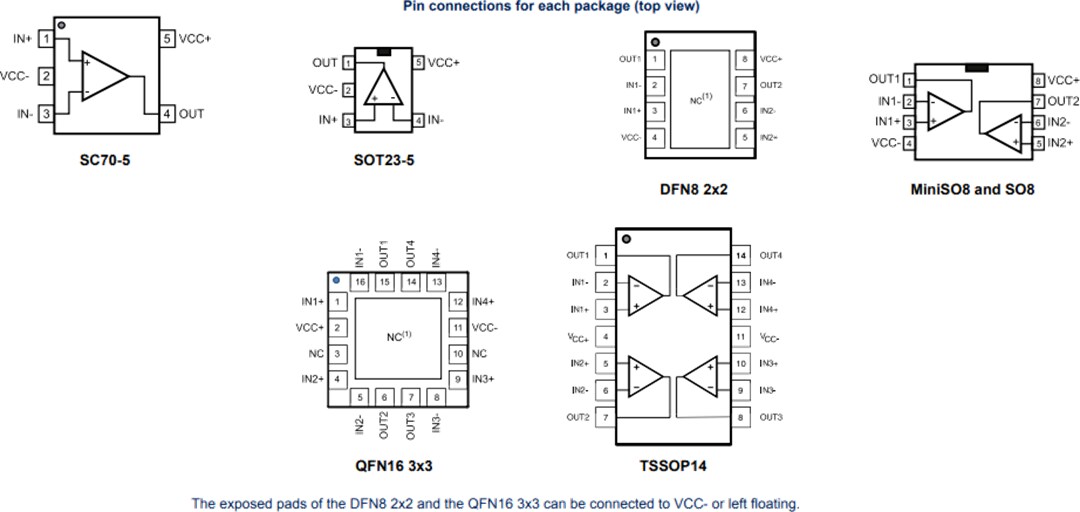 STMicroelectronics Amplificateurs opérationnels TSZ12x STMicroelectronics Amplificateurs opérationnels TSZ12x
