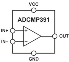 Schéma de principe - Analog Devices Inc. Comparateur simple ADCMP391