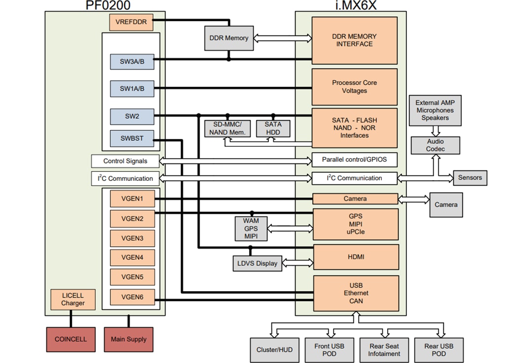 Schéma du circuit d'application - NXP Semiconductors Circuits intégrés de gestion d'alimentation (PMIC) PF0200