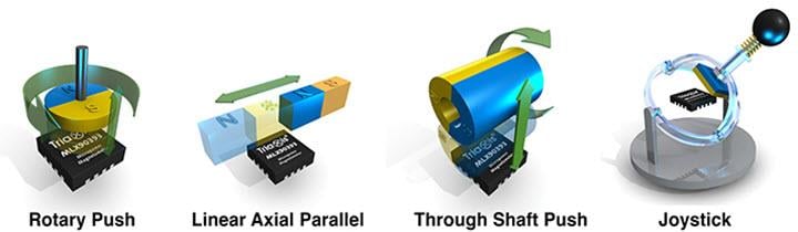 Melexis MLX90393 Triaxis® Micropower Magnetometer Melexis MLX90393 Triaxis® Micropower Magnetometer