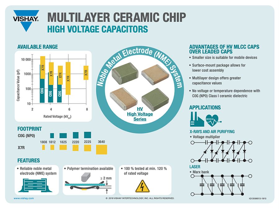 Infographic - Vishay / Vitramon HV High Voltage Capacitors