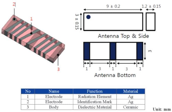 Chart - Abracon ACAJ RFID Chip Antenna Chart - Abracon ACAJ RFID Chip Antenna