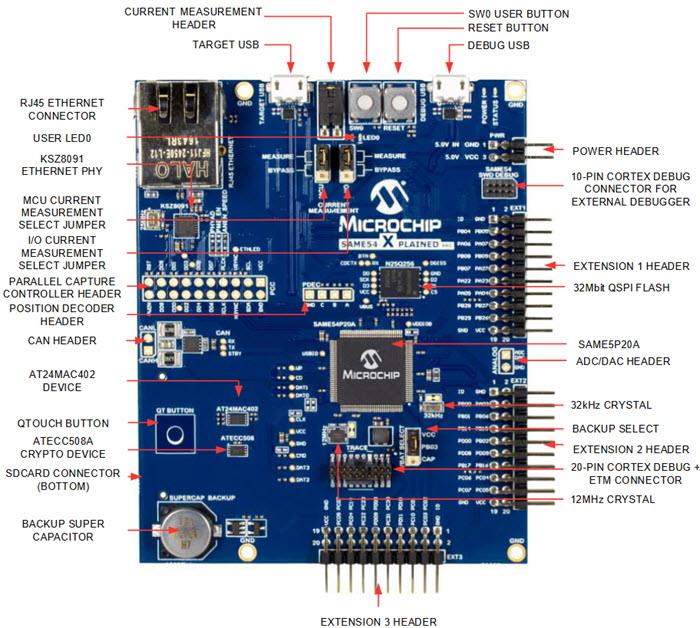 Microchip Technology Kit d’évaluation SAM E54 Xplained Pro
