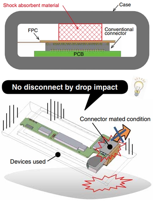 Hirose Electric DF40GL 0.4mm-Pitch Positive Lock Connectors