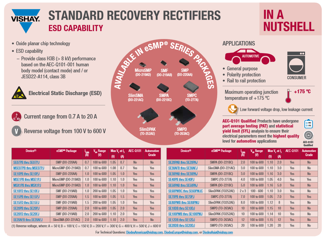 Infographie - Vishay General Semiconductor Redresseurs Schottky SlimDPAK eSMP® 
