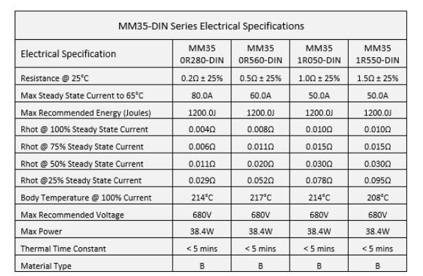 Chart - Vishay / Ametherm MM35 Dual Thermistors