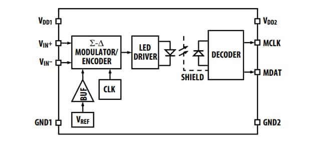 Block Diagram - Broadcom ACPL-C740 Sigma-Delta Modulators