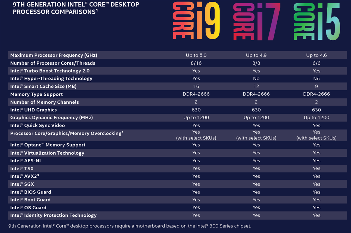 Intel Processors Comparison Chart 2018