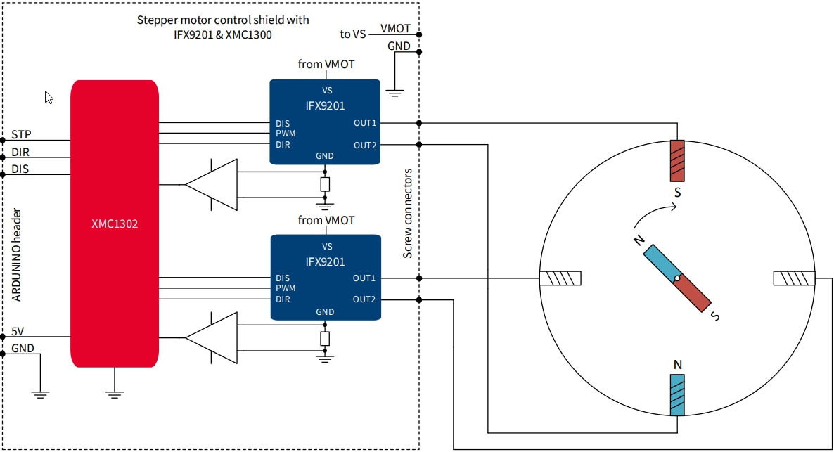 Schéma de principe - Infineon Technologies Shield de commande moteur pas-à-pas