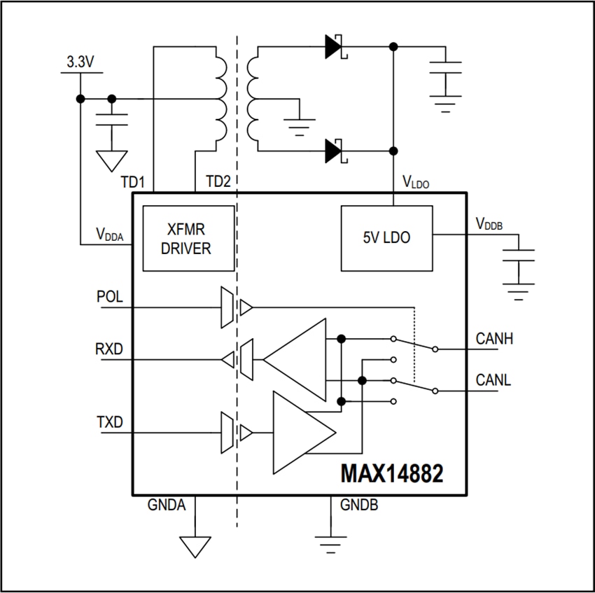 MAX14882 Isolated CAN Transceiver Analog Devices / Maxim Integrated