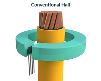 Melexis MLX91217 Conventional Hall Current Sensors Melexis MLX91217 Conventional Hall Current Sensors