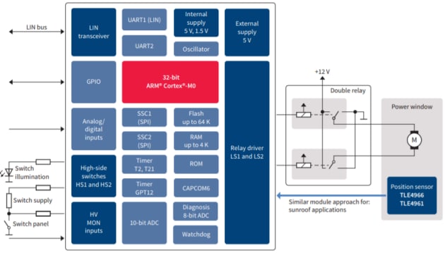 Block Diagram - Infineon Technologies TLE984x Motor/Relay Driver ICs