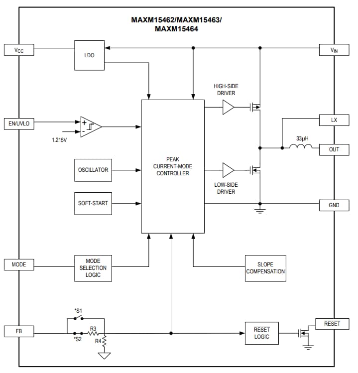 Block Diagram - Analog Devices / Maxim Integrated Himalaya uSLIC™ MAXM1546x Step-Down Power Modules Block Diagram - Analog Devices / Maxim Integrated Himalaya uSLIC™ MAXM1546x Step-Down Power Modules