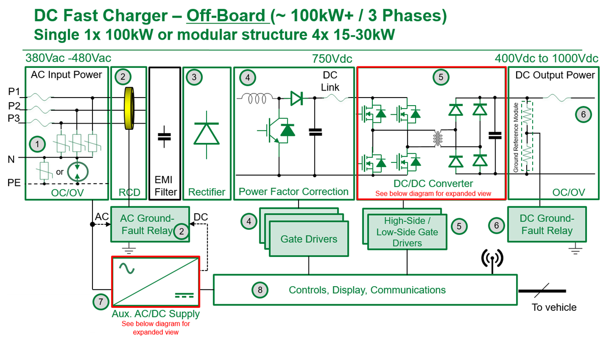 Electric Vehicle Charger Circuit Diagram