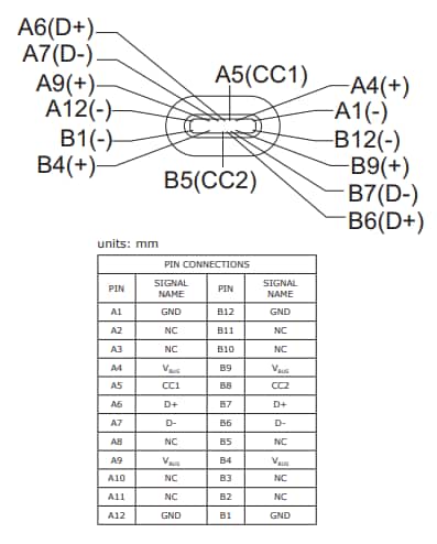 Chart - CUI Inc SWC Wall Plug Power Adapters