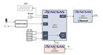 Renesas Electronics Personal Blood Glucose Monitor Solution