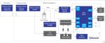 Renesas Electronics Wireless Headphones