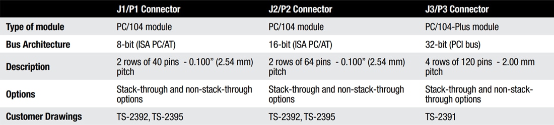 Chart - 3M PC104 Connectors Chart - 3M PC104 Connectors