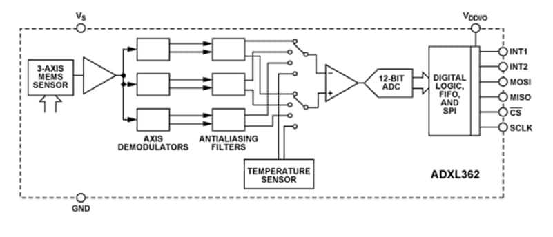 Block Diagram - Analog Devices Inc. ADXL362 3-Axis MEMS Accelerometers Block Diagram - Analog Devices Inc. ADXL362 3-Axis MEMS Accelerometers