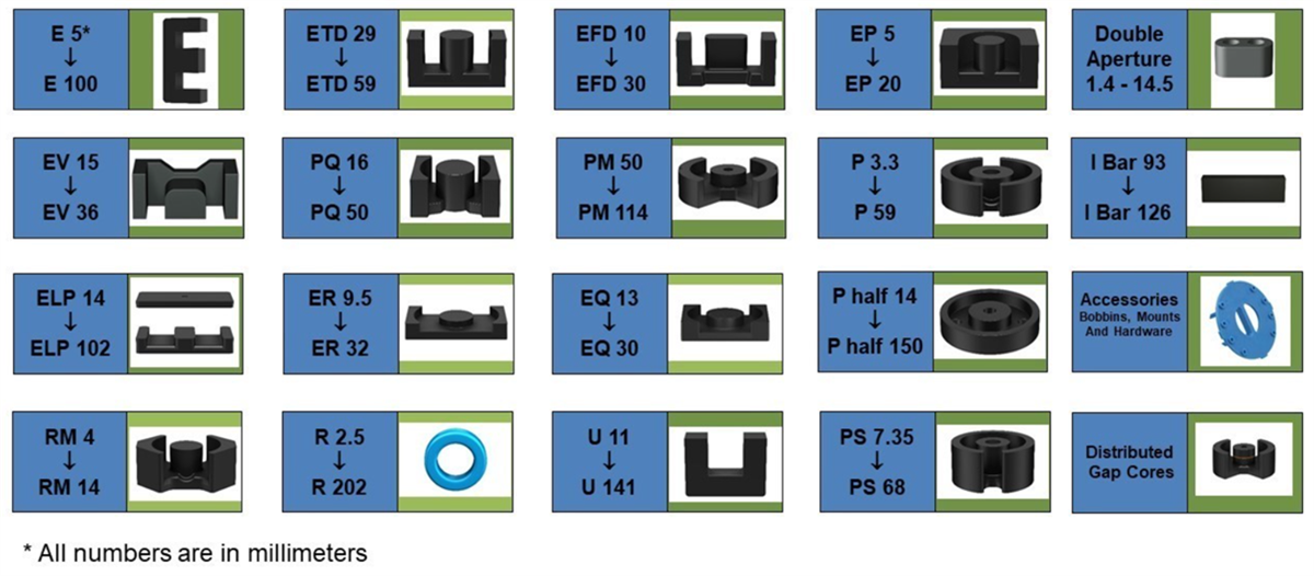 Ferrite Cores & Accessories EPCOS / TDK Mouser
