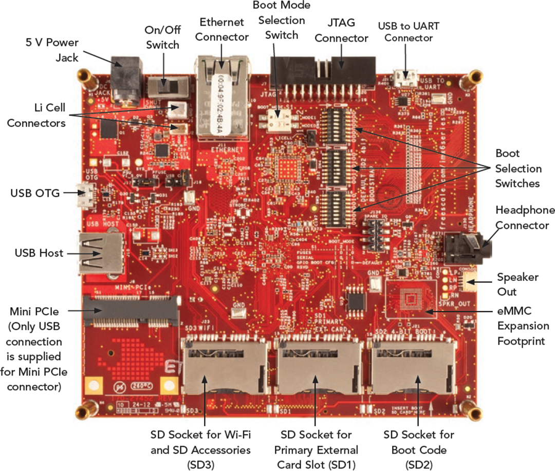 NXP Semiconductors MCIMX6SLEVK i.MX 6SoloLite Evaluation Kit NXP Semiconductors MCIMX6SLEVK i.MX 6SoloLite Evaluation Kit
