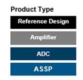 Analog Devices Inc. Chemical Analysis Solutions