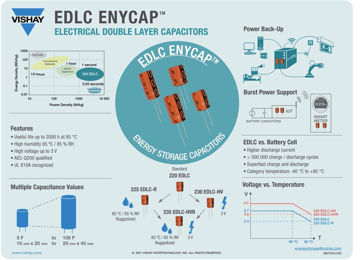 Vishay / BC Components Condensateurs 235 EDLC-HVR ENYCAP™ renforcés