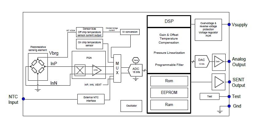 Block Diagram - Melexis MLX90821 Relative Pressure Sensors Block Diagram - Melexis MLX90821 Relative Pressure Sensors