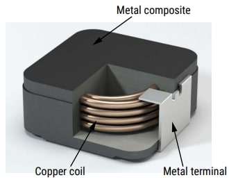KEMET Inductances composites métalliques AEC-Q200 MPXV