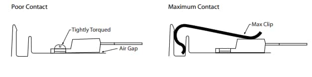 Chart - Aavid, Thermal Division of Boyd Corporation Max Clips Chart - Aavid, Thermal Division of Boyd Corporation Max Clips