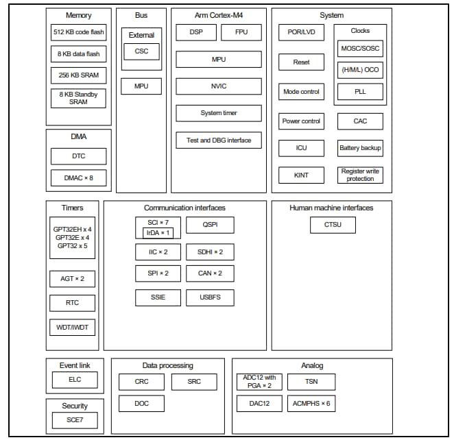 Adc And Support Synergy Chart