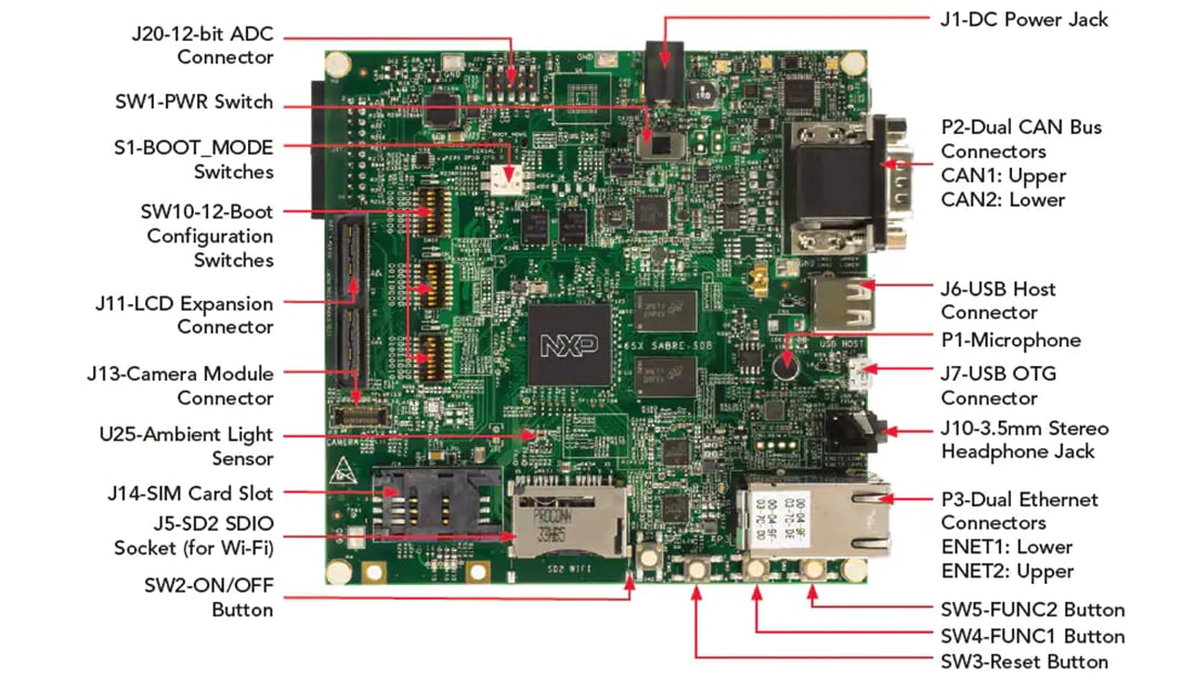 NXP Semiconductors MCIMX6SX-SDB SABRE Development Board NXP Semiconductors MCIMX6SX-SDB SABRE Development Board