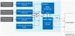 IO-Link Enabled Sensor System