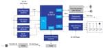 Renesas Electronics Éclairage ambiant à commande vocale avec DALI