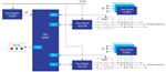 Renesas Electronics Système de gravure CI numérique